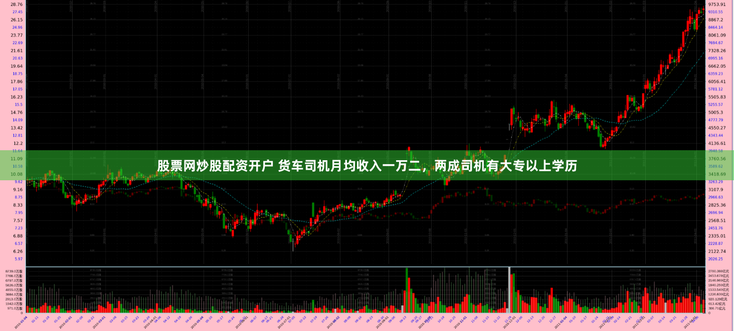 股票网炒股配资开户 货车司机月均收入一万二，两成司机有大专以上学历