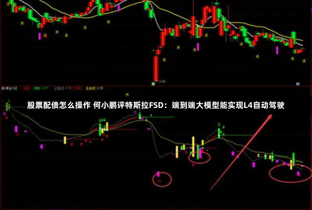 股票配债怎么操作 何小鹏评特斯拉FSD：端到端大模型能实现L4自动驾驶