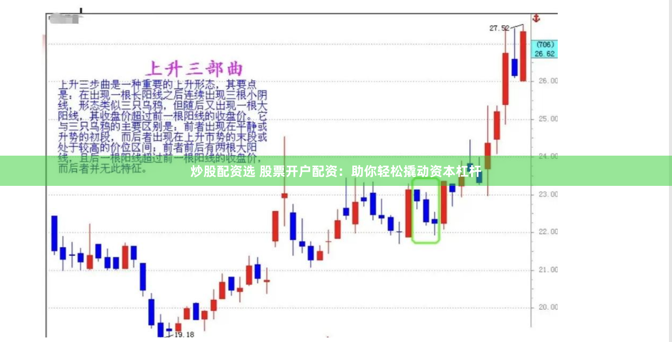 炒股配资选 股票开户配资：助你轻松撬动资本杠杆