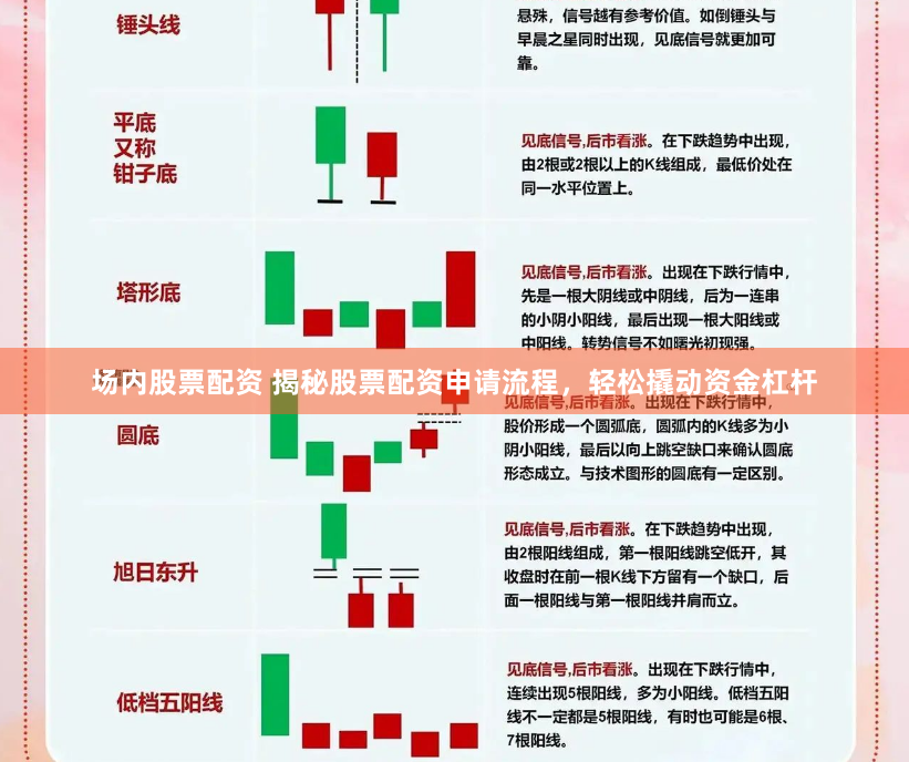 场内股票配资 揭秘股票配资申请流程，轻松撬动资金杠杆