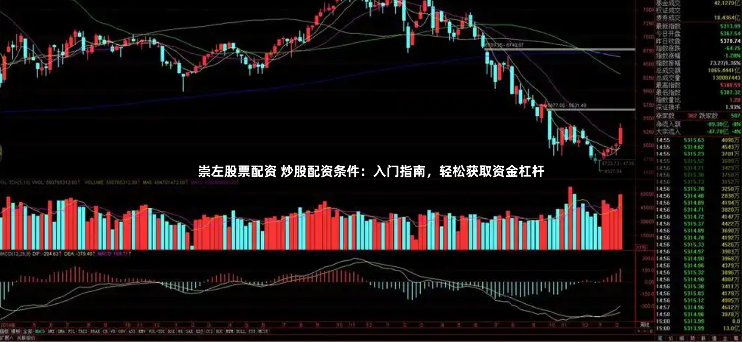 崇左股票配资 炒股配资条件：入门指南，轻松获取资金杠杆