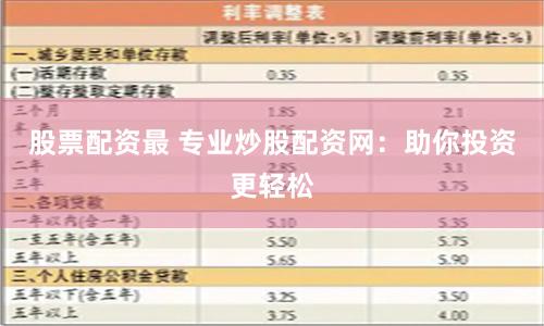 股票配资最 专业炒股配资网：助你投资更轻松