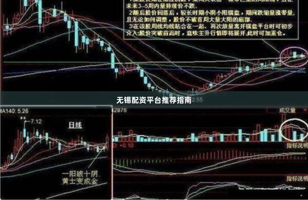 无锡配资平台推荐指南