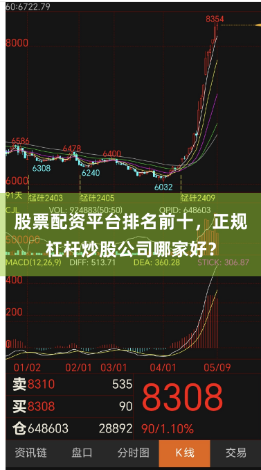 股票配资平台排名前十，正规杠杆炒股公司哪家好？