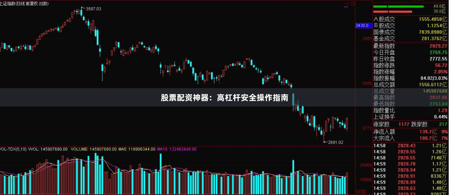 股票配资神器：高杠杆安全操作指南