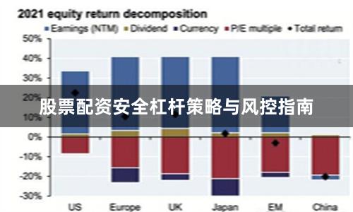 股票配资安全杠杆策略与风控指南