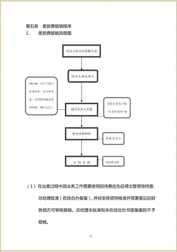 造价咨询企业公司内部管理制度汇编开造价公司Word标准岗位职责 第4张