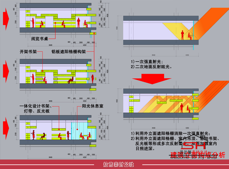 城市学校图书馆档案室建筑设计方案文本效果图CAD施工图纸SU模型 第8张