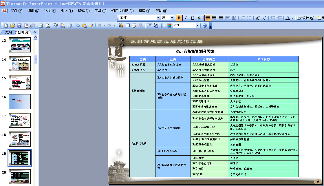 旅游景区生态度假村风景名胜总体概念规划设计方案文本PPT汇报稿 第15张