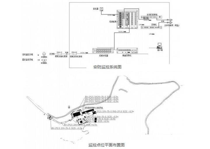 安防监控弱电系统设计CAD图纸建筑施工布控机房电气接线素材 第19张