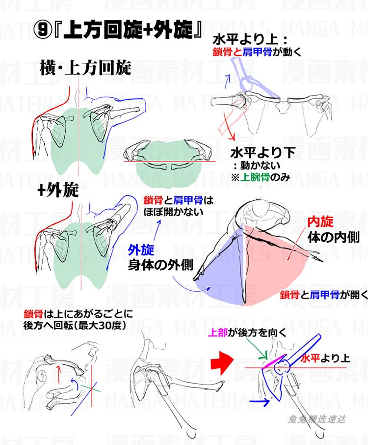 Pixiv漫画人体动态线稿 造型姿势角度 线稿草图 绘画速写临摹素材 第6张