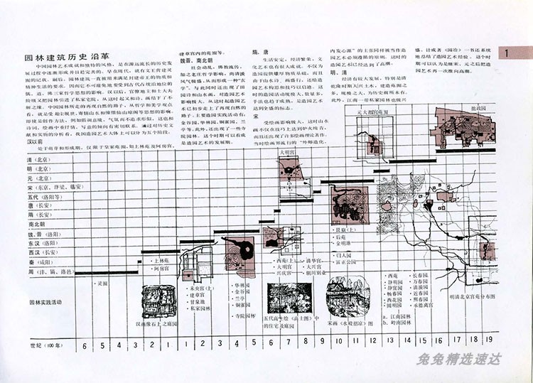 中国古典园林分析 高清jpg 留园拙政园狮子林颐和园平面立面 第6张