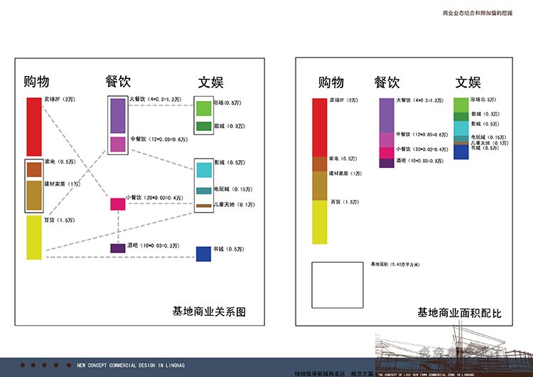 园林景观设计合集城市规划建筑分析画法技巧参考图 分析排版图 第7张