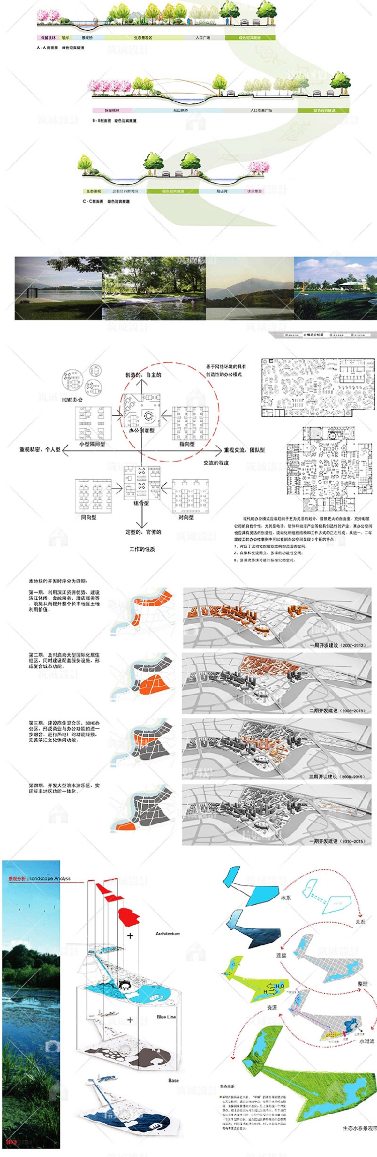 园林景观设计合集城市规划建筑分析画法技巧参考图 分析排版图 第15张