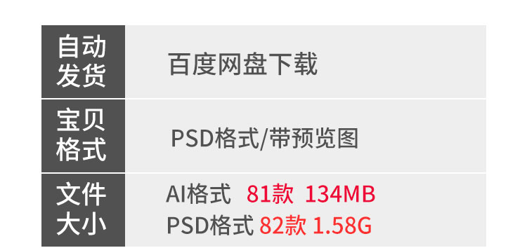 可视化大数据科技网页后台管理图表软件AI界面PSD模版素材源文件 第5张